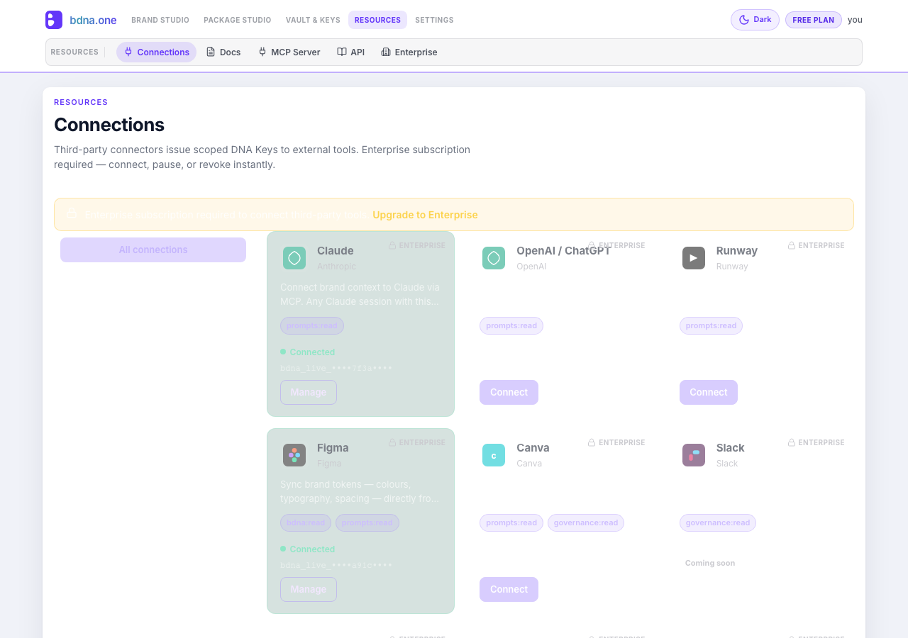 Brand Studio — Connections hub, stack-agnostic integrations with scoped DNA Keys